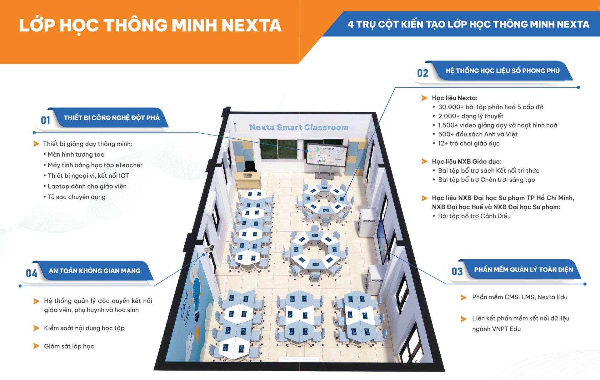 4 trụ cột kiến tạo Lớp học thông minh Nexta