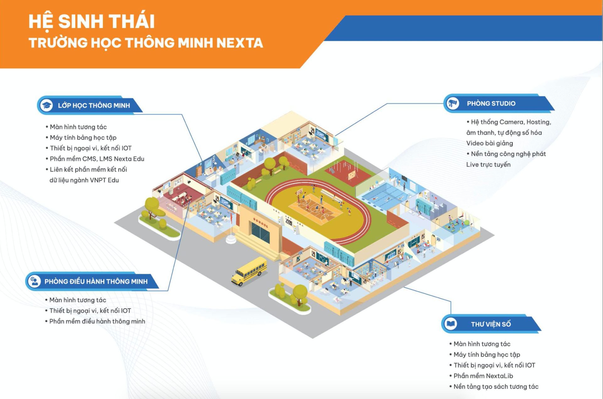 Tổng quan hệ sinh thái trường học thông minh Nexta