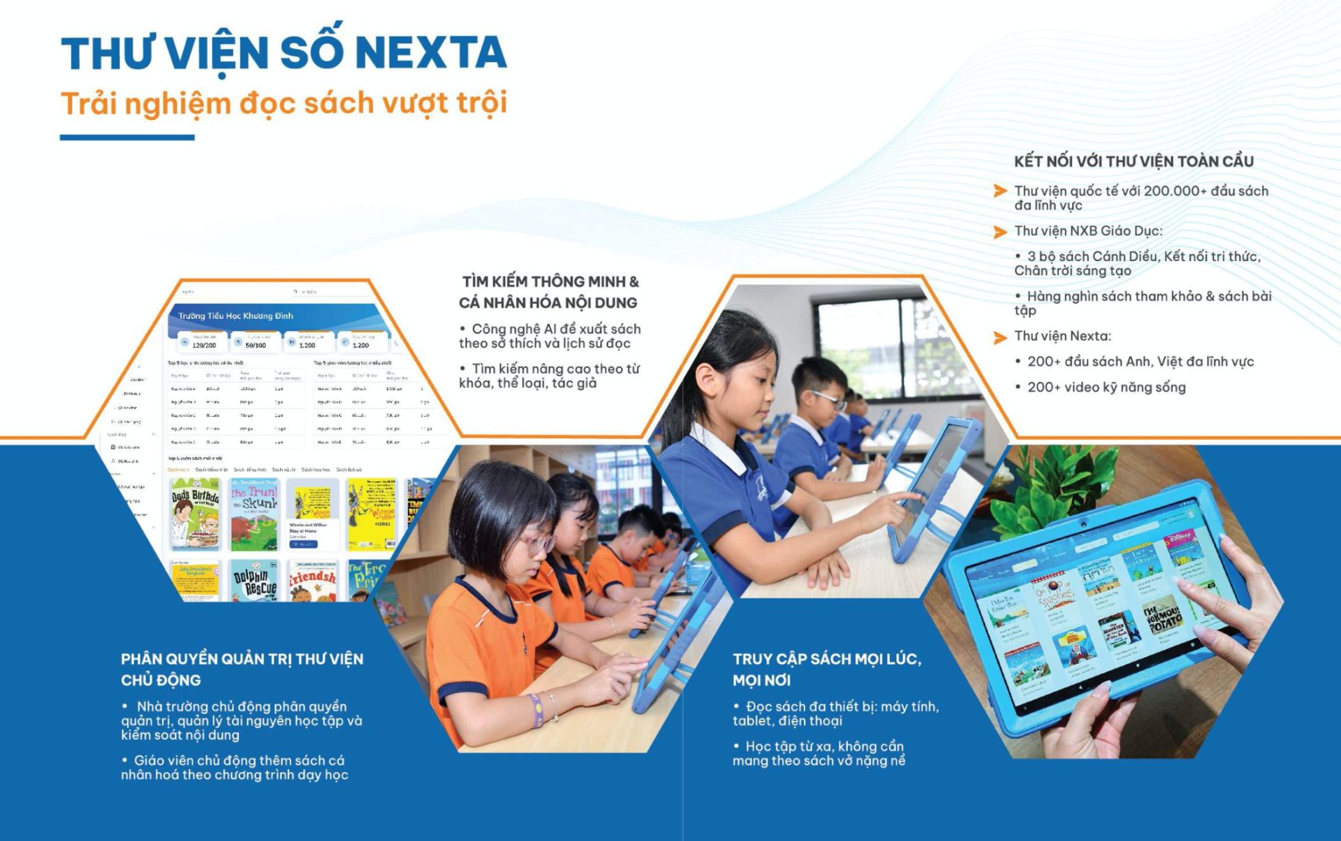 Thư viện số và nền tảng tạo sách tương tác Nexta là bộ đôi giải pháp hiệu quả cho trường học